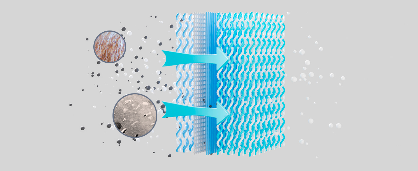 Повітряний очисник AIRTOK з ароматерапією, фільтр HEPA H13, 4-ступенева фільтрація, для алергіків, 3 швидкості