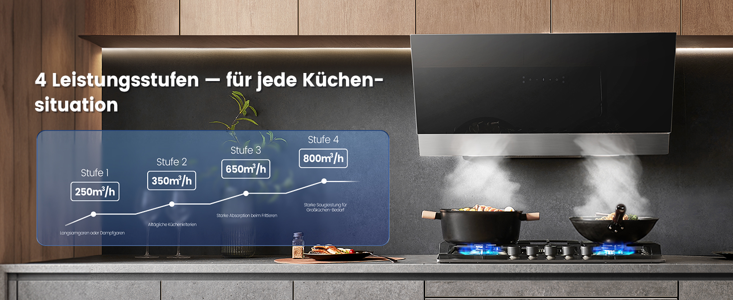 Витяжка для кухні COMFEE' CH60J72ET6A3B 60 см, чорна, 650м³/год, сенсорне керування та керування жестами, 4 швидкості, LED-підсвітка, режим рециркуляції та відведення