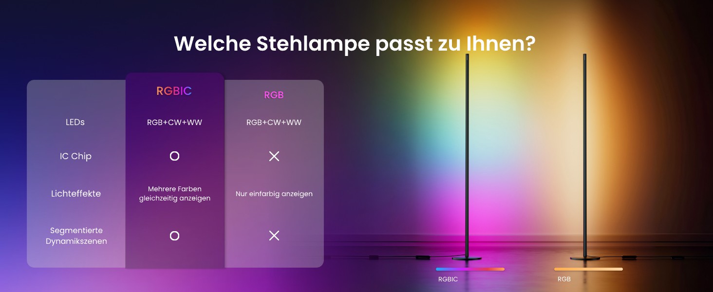 SwitchBot Matter RGBICWW Настільна лампа для вітальні та спальні, димується, з підтримкою Apple Home, Alexa, Google Home, керування через APP, музичні та сценарні режими, чорна LED лампа