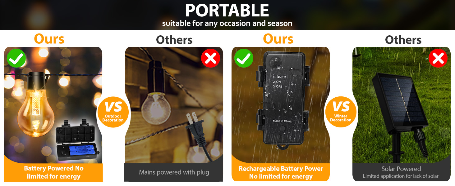 LED ліхтарна гірлянда для зовнішнього використання на батарейці з таймером, 9м, 12 лампочок A60, USB зарядка, 5000mAh, для декорування саду, вікна, сходи, весілля
