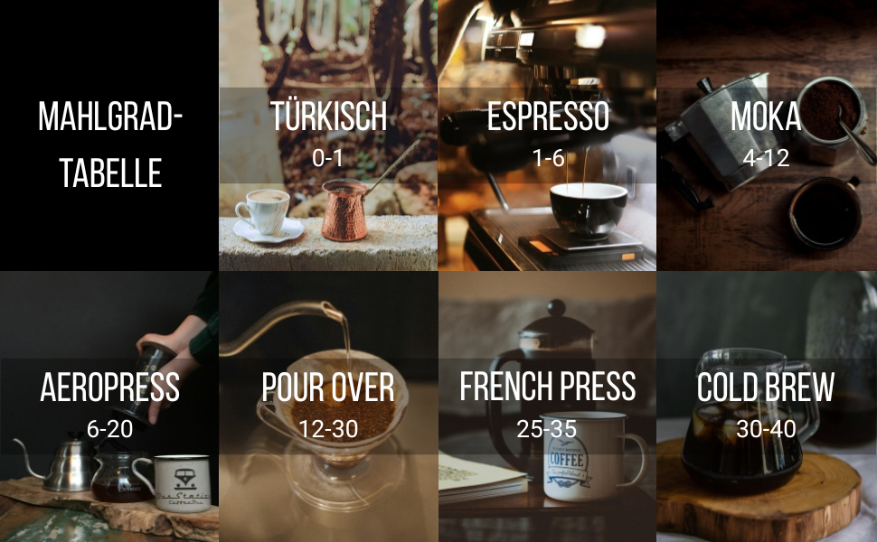 Ручна кавомолка MEGA PRO: кавомоля для еспресо, френч-пресу, подорожей. CNC жернова, 40 налаштувань, 30г