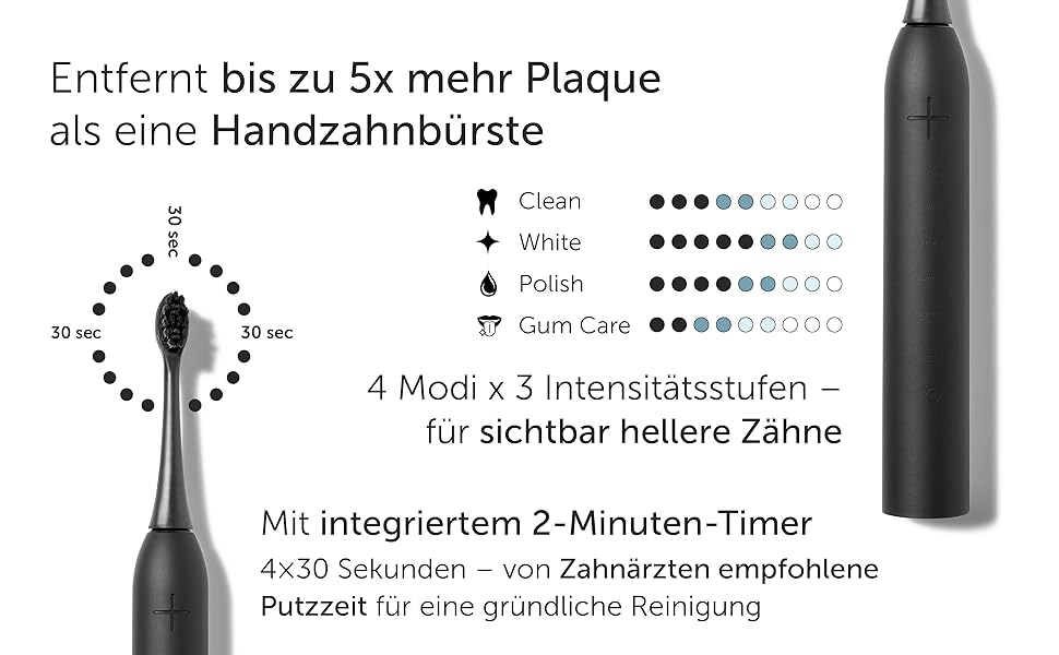 Електрична зубна щітка Wondersmile PRO - Перевірена TÜV, 4 режими, 60 днів роботи від акумулятора, чорний комплект для догляду за порожниною рота