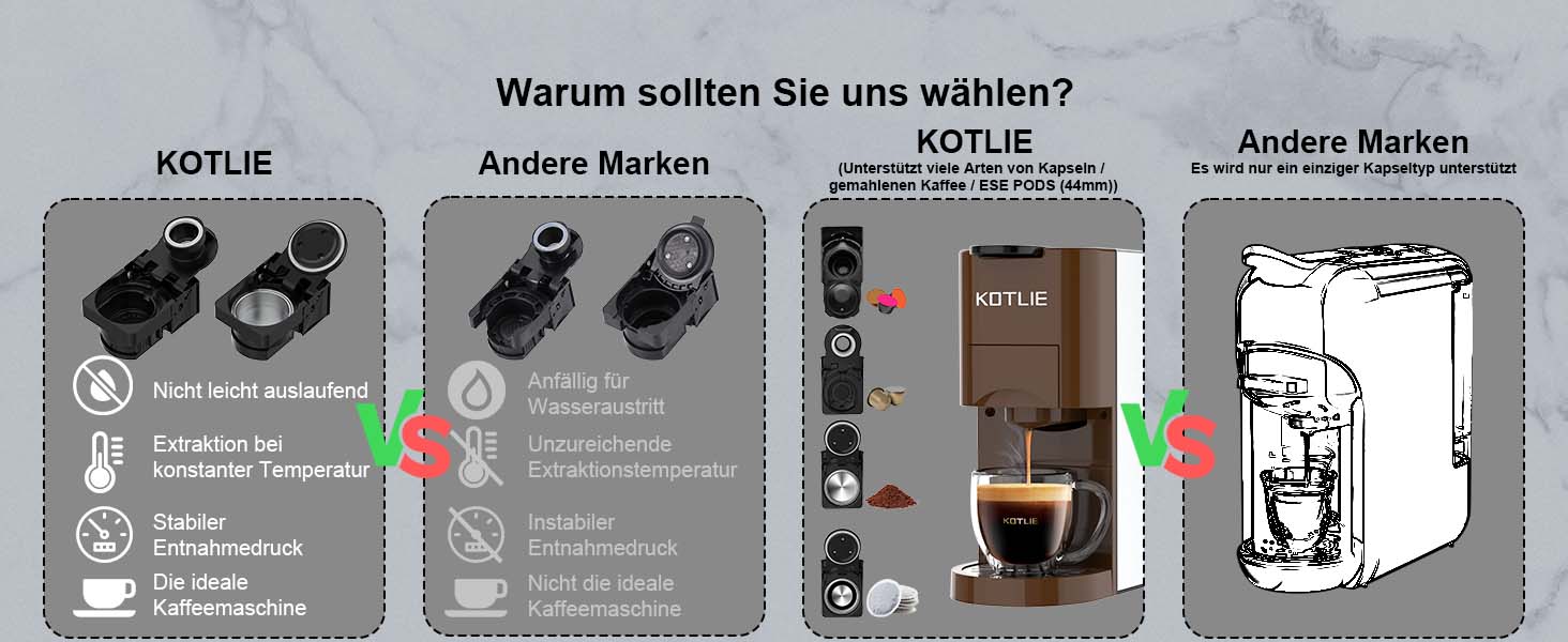 Кавомашина KOTLIE Espresso 4-в-1 для NES/Dolce Gusto/меленої кави/ESE (44мм), 19 Бар, коричнева
