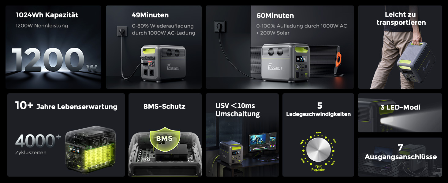 Портативна електростанція FOSSiBOT F1200, 1024Wh LiFePO4, 1200W (2400W пік), сонячний генератор, USB-C 100W, швидка зарядка, для дому, кемпінгу та подорожей