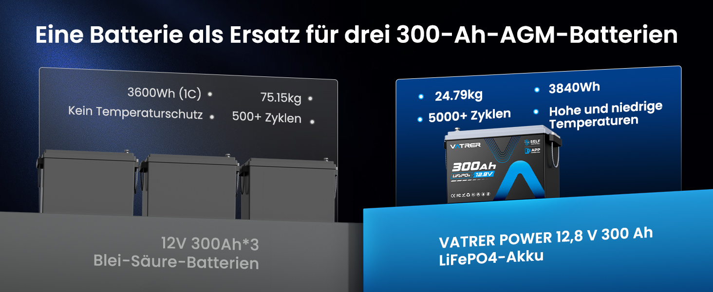 LiFePO4 акумулятор VATRER POWER 12V 300Ah з системою самопідігріву та Bluetooth