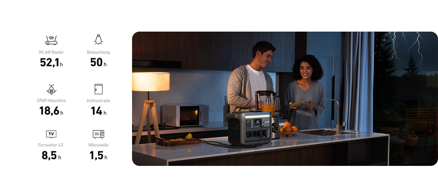 Anker SOLIX C1000 - Портативна електростанція, LiFePO4, 1800W, Швидка зарядка, для кемпінгу та резервного живлення (Сонячна панель опційно)