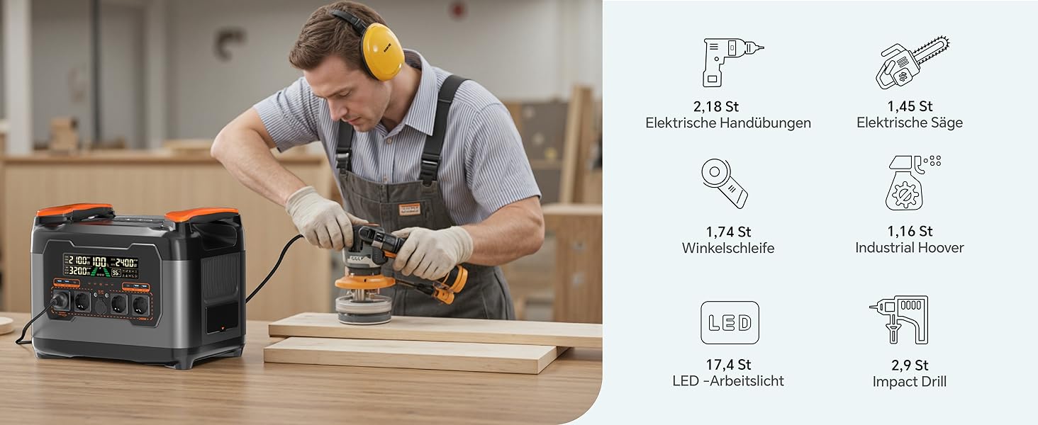 Портативна електростанція NECESPOW S2400, 1102.5Wh LiFePO4, 1500W (3000W пік), 3 розетки AC, чиста синусоїда, 50Hz, для дому та відпочинку на природі