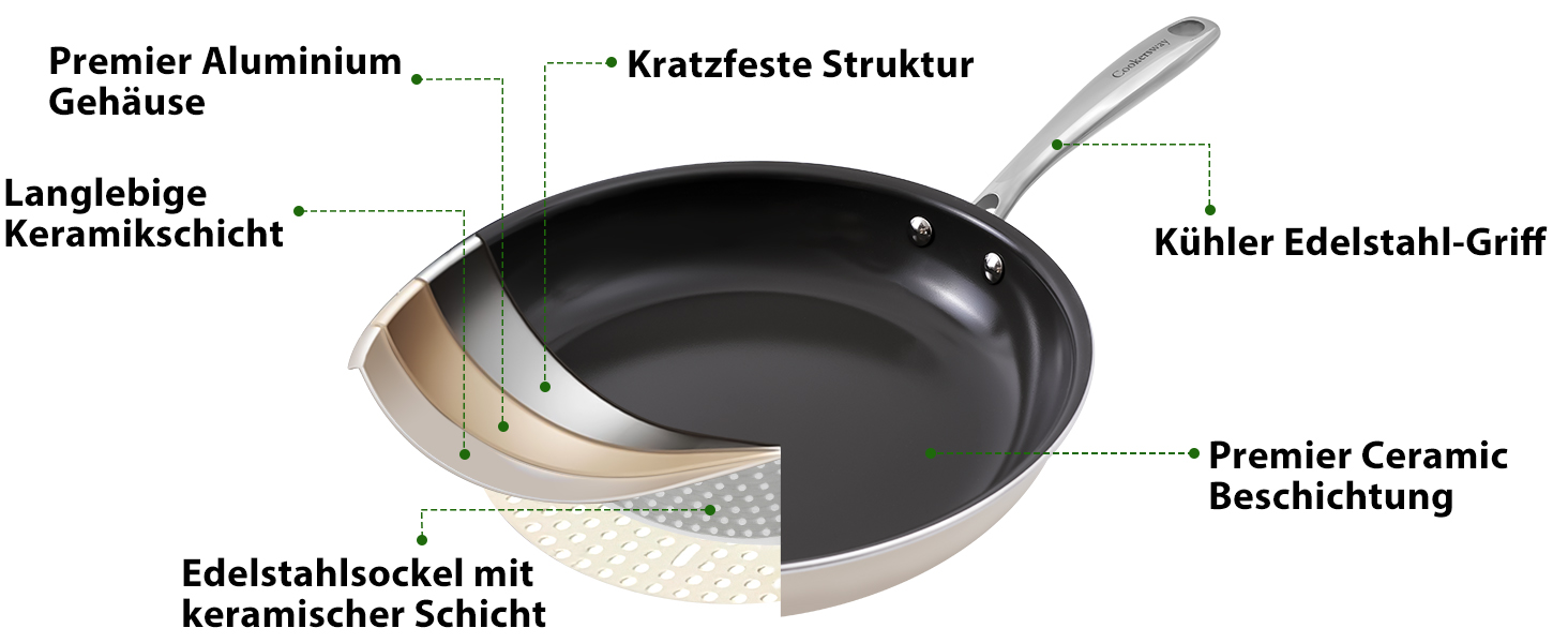 Набір каструль Cookersway: 20, 24, 28 см, керамічне покриття, без PTFE, PFOA, PFAs, для плити та духовки