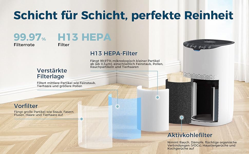 Повітряочищувач AROEVE з фільтром HEPA H13, 3-ступенева фільтрація, для спальні, 5W, 22dB, з аромадіфузором, видаляє пил, алергени, шерсть тварин, білий