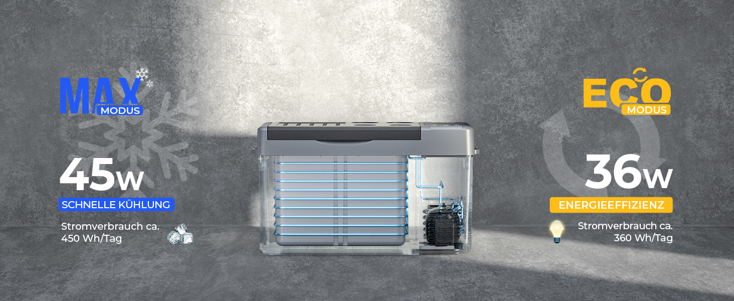 BougeRV CRPRO 20L Компресорна Холодильник 12/24V для Автомобіля, Кампінгу та Поїздок (-22℃~10℃)