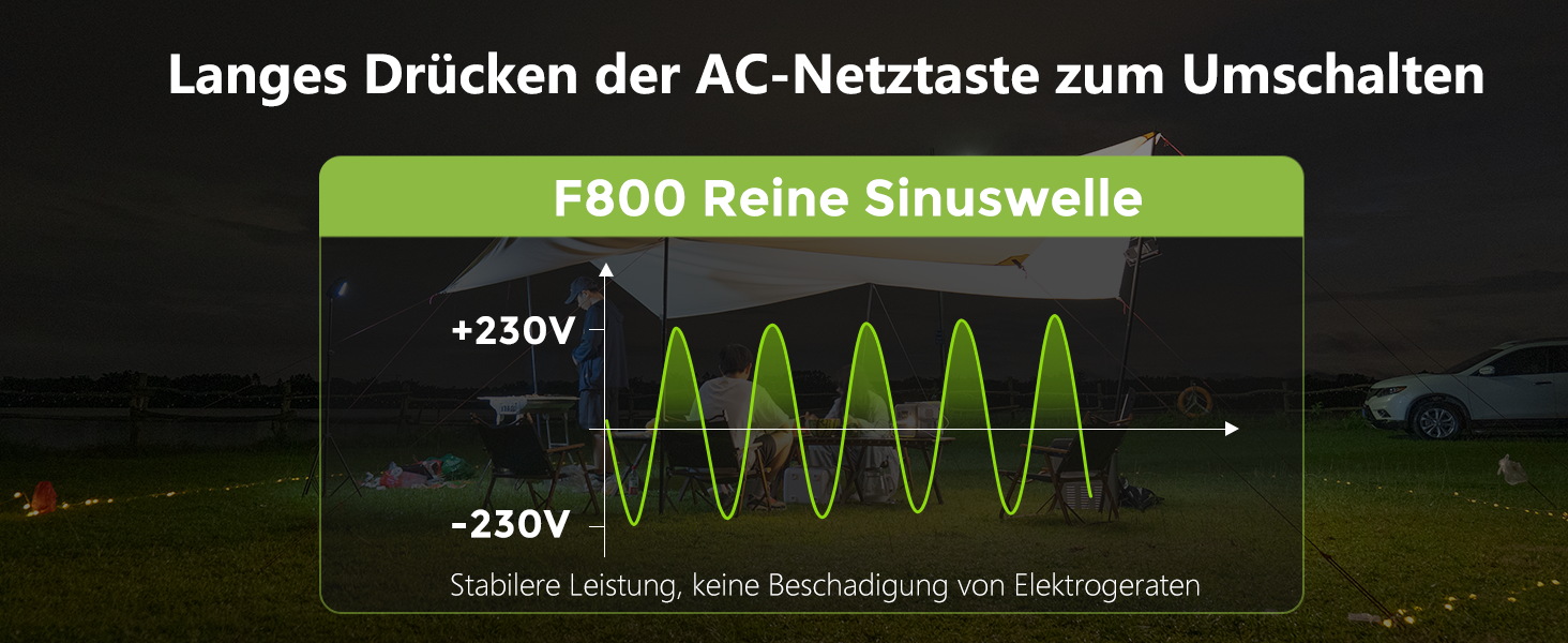 Портативна електростанція FOSSiBOT F800: 512Wh, 800W, LiFePO4, 230V, швидка зарядка, PD 100W, для кемпінгу та дому