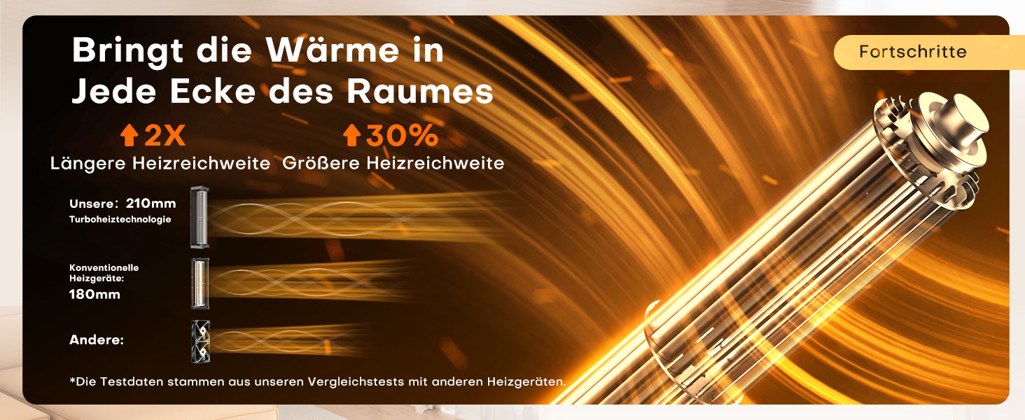 Електричний обігрівач 2000W з PTC-нагрівачем, 4 режими, ECO-режим, термостат, осциляція 90°, таймер 24 години, пульт дистанційного керування, захист від перекидання та перегріву для дому
