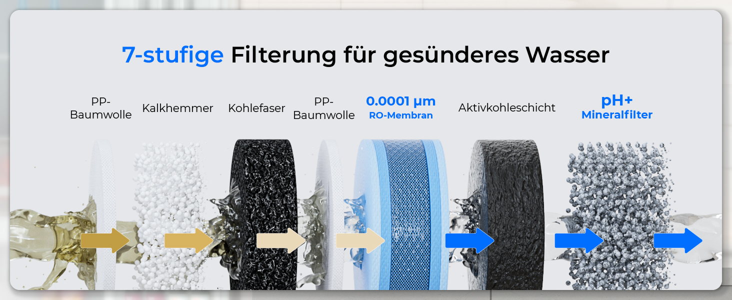 Система зворотного осмосу Waterdrop CoreRO для встановлення на стільницю, миттєвий нагрівач гарячої води, 5 температурних опцій, 6-ступенева фільтрація, 3:1 чиста вода/стоки, зменшує PFAS, без встановлення, WD-C1H, миттєво гаряча вода (температура кімнати, лужна)