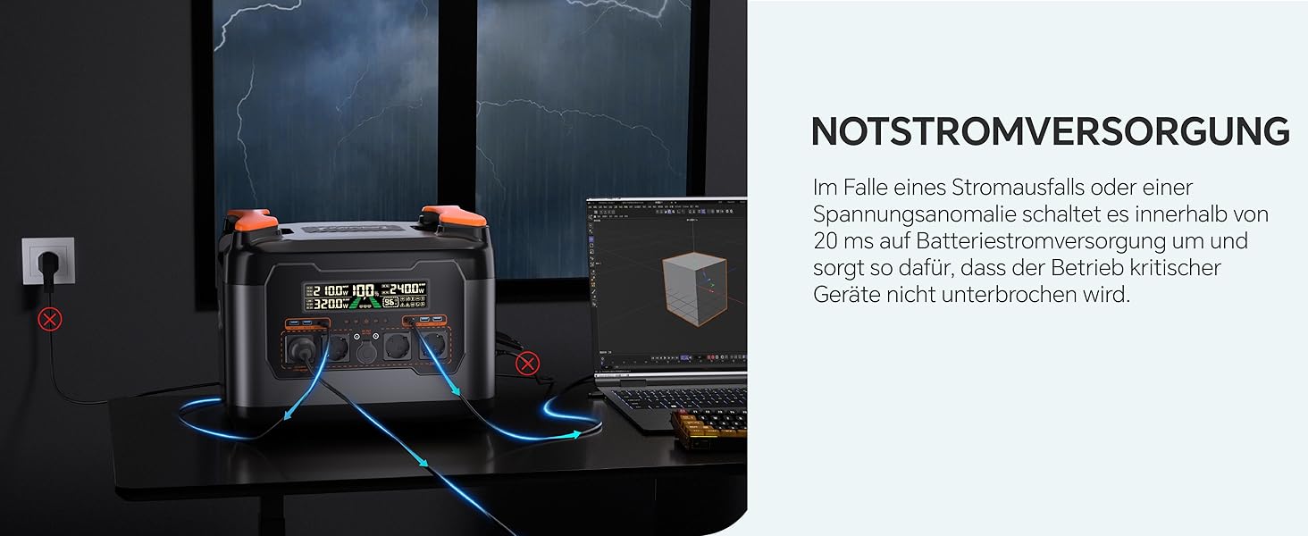 Портативна електростанція NECESPOW S2400, 1102.5Wh LiFePO4, 1500W (3000W пік), 3 розетки AC, чиста синусоїда, 50Hz, для дому та відпочинку на природі