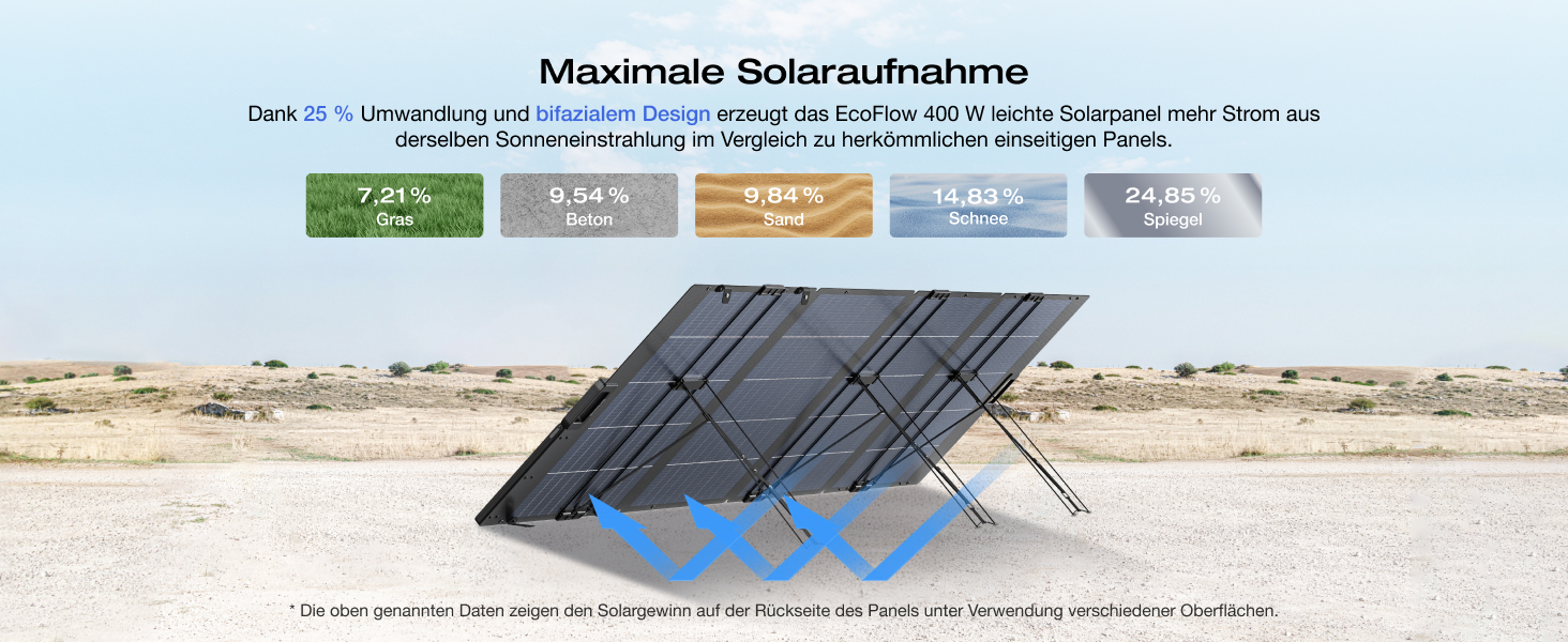 Портативна зарядна станція EcoFlow DELTA 2 Max, 2048 Вт·год, потужність 3000 Вт (з 2 додатковими акумуляторами по 400 Вт)