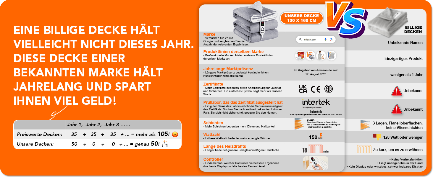 Електрична ковдра Mia&Coco з автовимкненням, 10 температурних режимів, таймер до 9 годин, захист від перегріву, фланель, 130x160 см, сіра