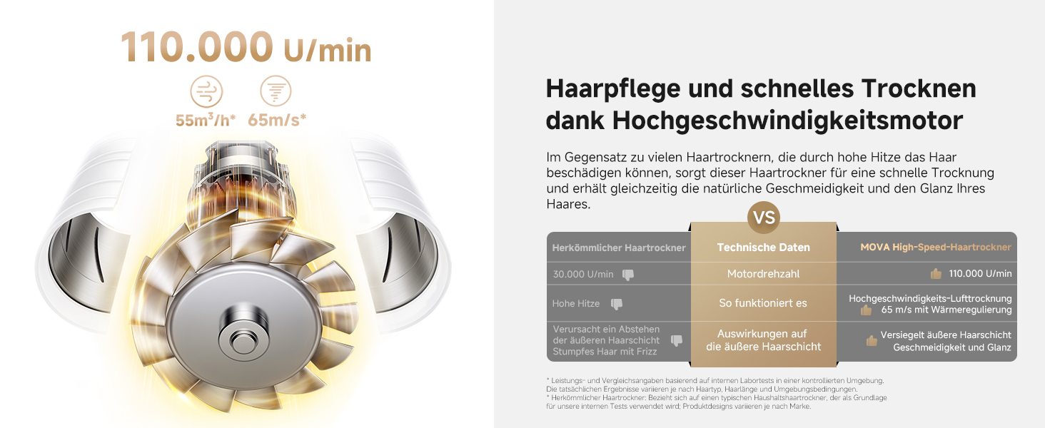 Високошвидкісний фен для волосся MOVA Turbo, 110 000 об/хв, 65 м/с, з іонізацією (200 млн негативних іонів), 8 режимів роботи, компактний та легкий (330 г)