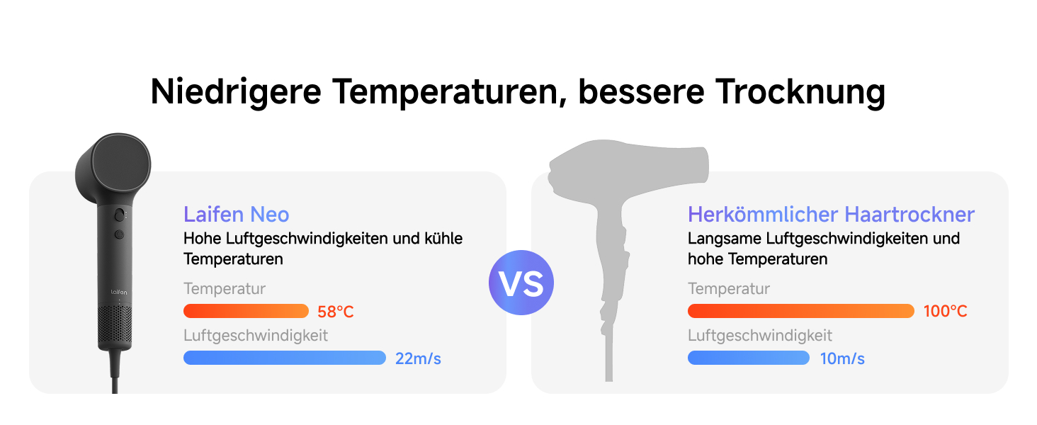 Високошвидкісний фен для волосся Laifen Neo з безщітоковим мотором 110 000 об/хв, 200 млн негативних іонів та 2 магнітними насадками, чорний