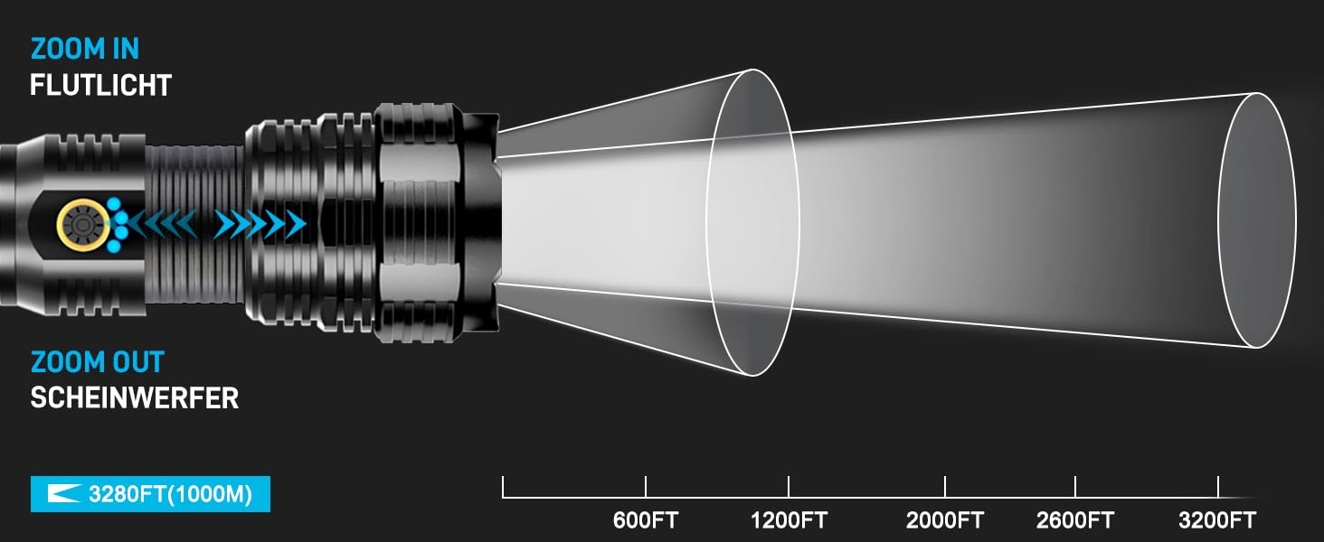 Світлодіодний ліхтар Glarylight 500000 люмен, USB акумуляторний, XHP70.2, IPX7, 5 режимів, масштабований, тактичний