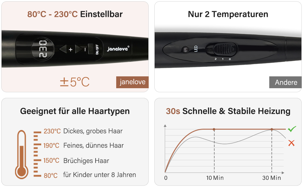 Набір для завивки волосся Janelove 5 в 1 - локони 10-32 мм, кераміка, регулювання температури, рукавички, чохол (рожеве золото)