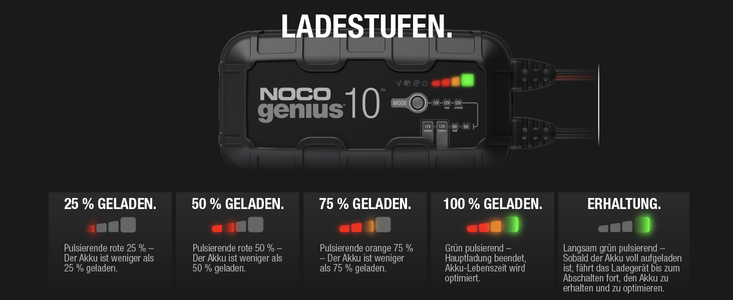 NOCO GENIUS10: Інтелектуальне зарядне пристрій для акумуляторів 6V/12V - Автоматичний підтримуючий заряд, сульфатор, захист від перевантаження, температурна компенсація - Для свинцево-кислотних та літієвих акумуляторів