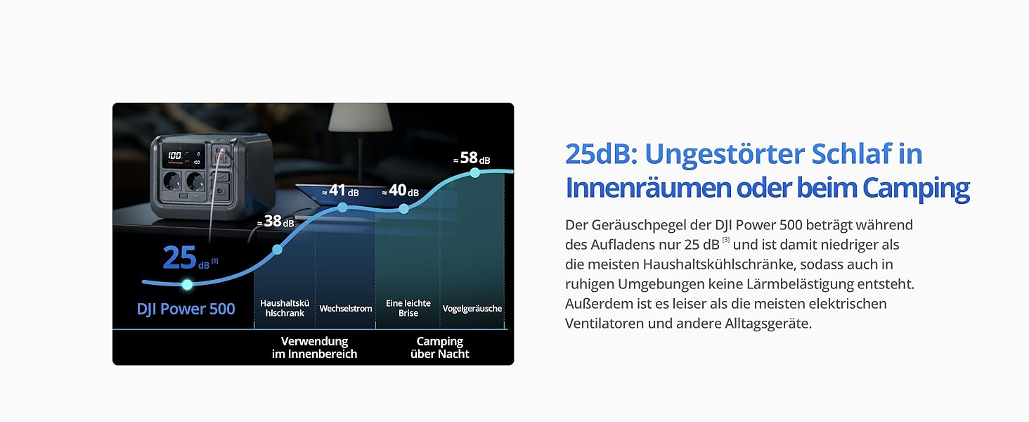 Портативна електростанція DJI Power 500: сонячний генератор 1000W, LiFePO4 512Wh, 4-in-1 зарядка, 23dB, для кемпінгу та резервного живлення