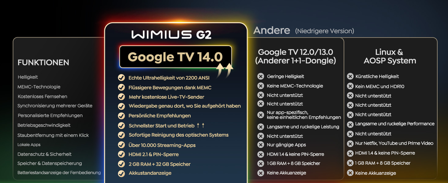 Проєктор Beamer 4K з Google TV 14.0