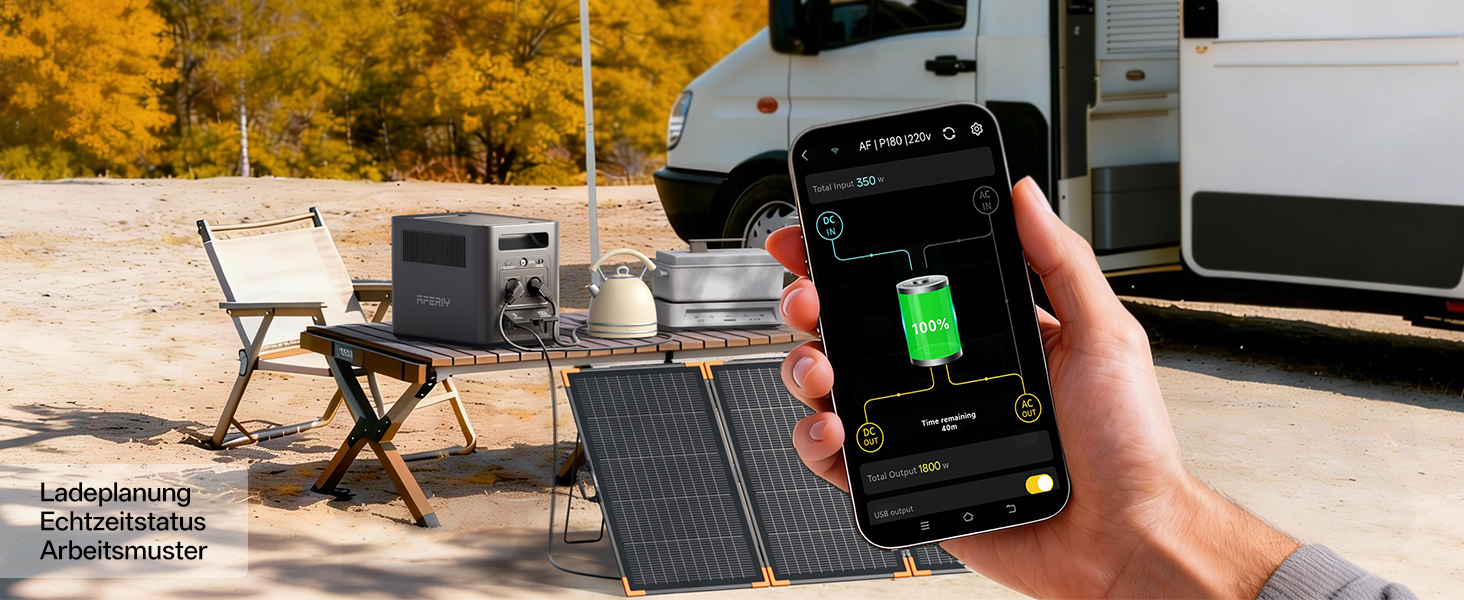 Портативна зарядна станція AFERIY 1800W 1024Wh LiFePO4, сонячний генератор з швидкою зарядкою 1 год, ДБЖ <10мс, 9 виходів, чиста синусоїда 230V, керування через додаток, для кемпінгу та дому