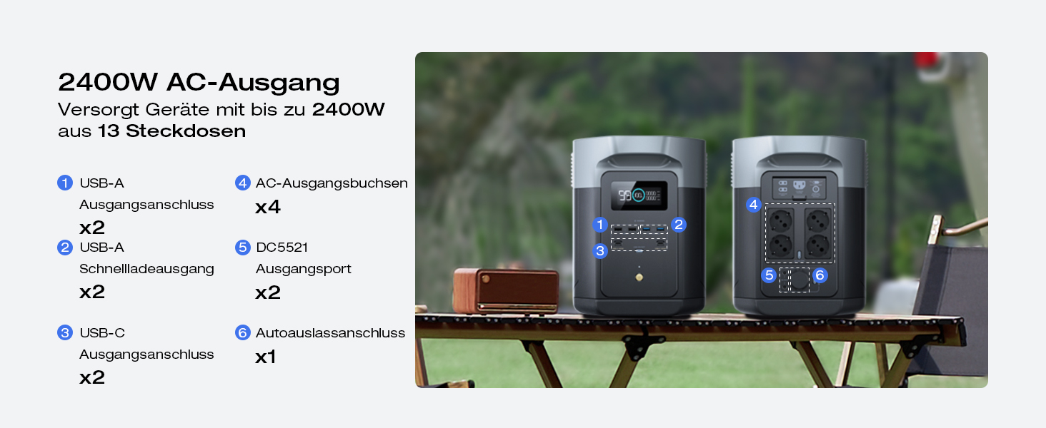 Портативна зарядна станція EcoFlow DELTA 2 Max, 2048 Вт·год, потужність 3000 Вт (з 2 додатковими акумуляторами по 400 Вт)