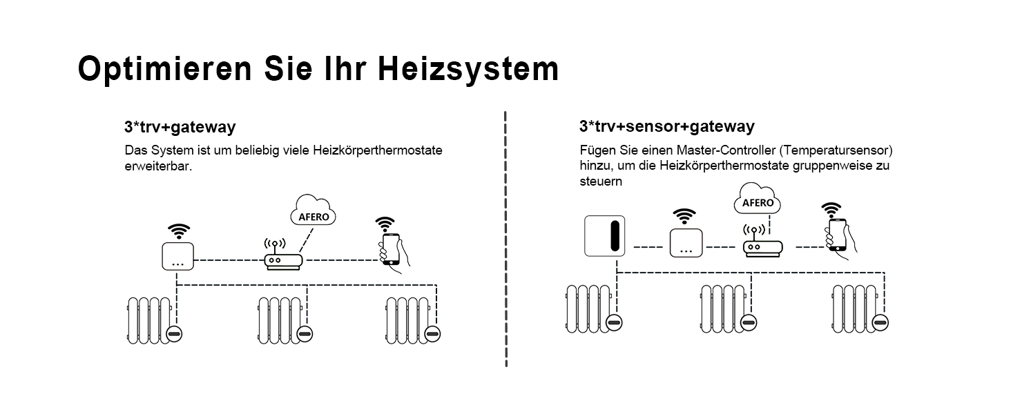 Smart термостат на радіатор 2 шт., Zigbee, бездротовий, з керуванням через Tuya APP та голосовими помічниками (Alexa, Google Assistant), енергозбереження (з датчиком температури Zigbee)