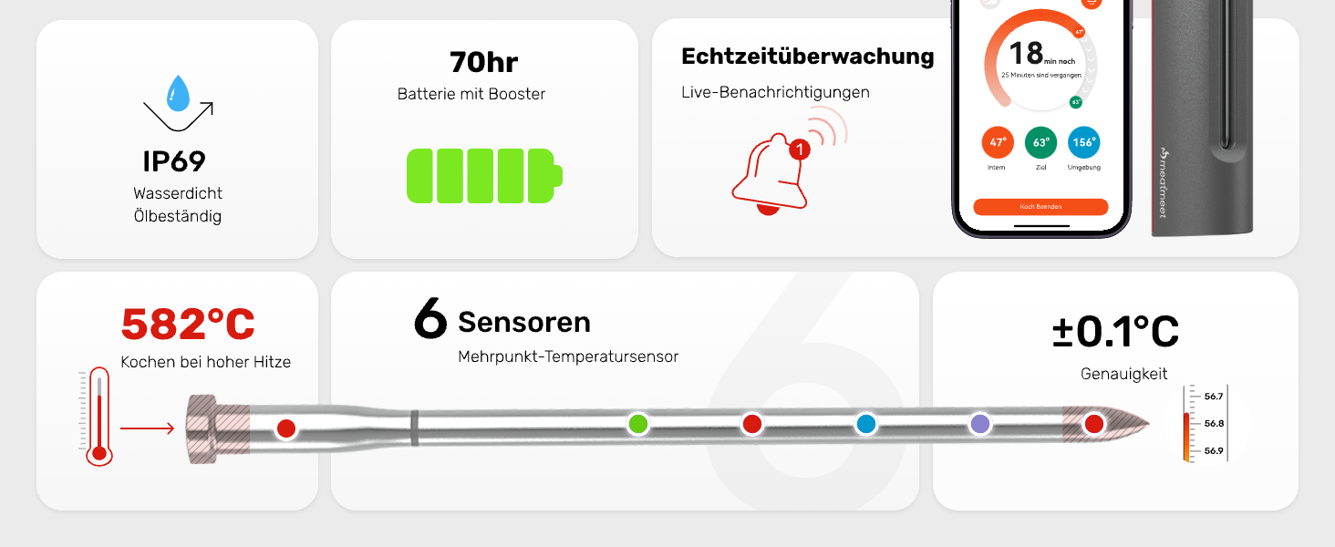 Бездротовий термометр для м'яса S Pro з Bluetooth, 6 датчиків, ±0,1°C, моніторинг через додаток, таймер, будильник, IP69 водонепроникний та олієстійкий