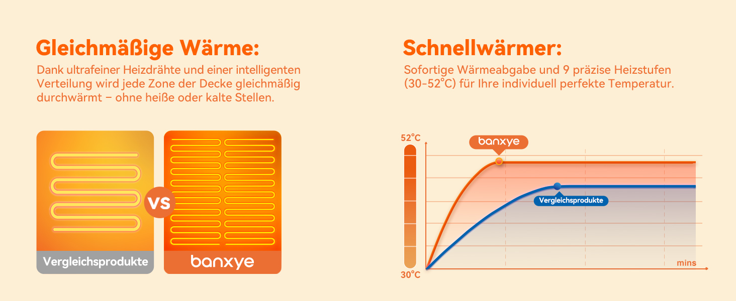 Електрична ковдра з автовимкненням та 9 зон нагріву 200x180 см, таймер 1-9 год з функцією пам'яті, швидкий нагрів та рівномірний розподіл тепла, двостороння фланель та штучне хутро