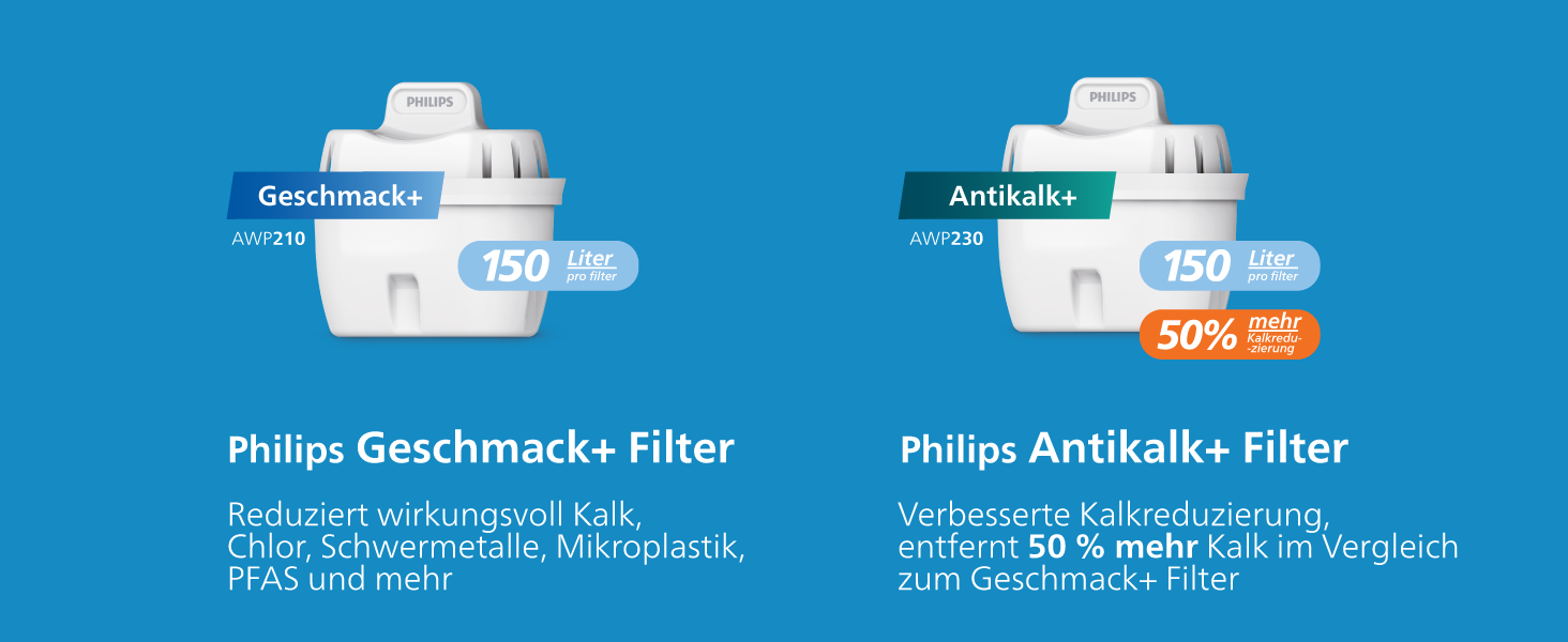 Фільтр для води Philips Water Station: диспенсер гарячої та холодної води з 6 режимами, сенсорним екраном, очищення від хлору, вапна, важких металів, мікропластику та PFAS, об'єм 2.2 л