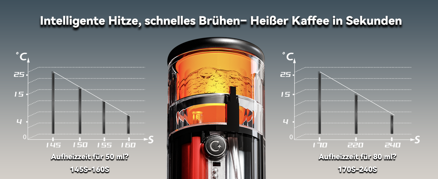 Портативна еспресо-машина CERA+ з самонагрівом, 20 Bar, 3 * 4500mAh, для капсул та меленої кави, чорна