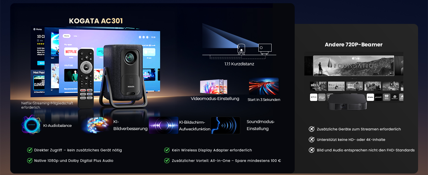 4K Smart проектор KOGATA: Короткофокусний, портативний, Dolby Audio, WiFi 6, Bluetooth 5.4 для дому, вулиці та саду