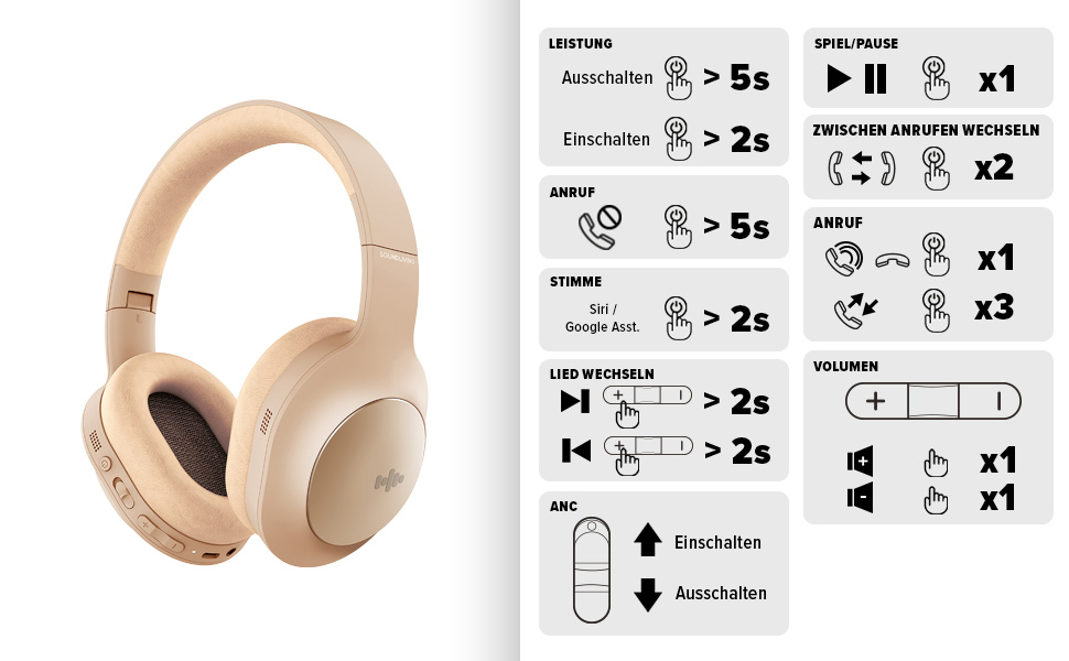 Накладні навушники SOUNDLIVING Wave Bluetooth 5.0 Шумозаглушення 40 годин ігрового часу Hi-Fi Золотий