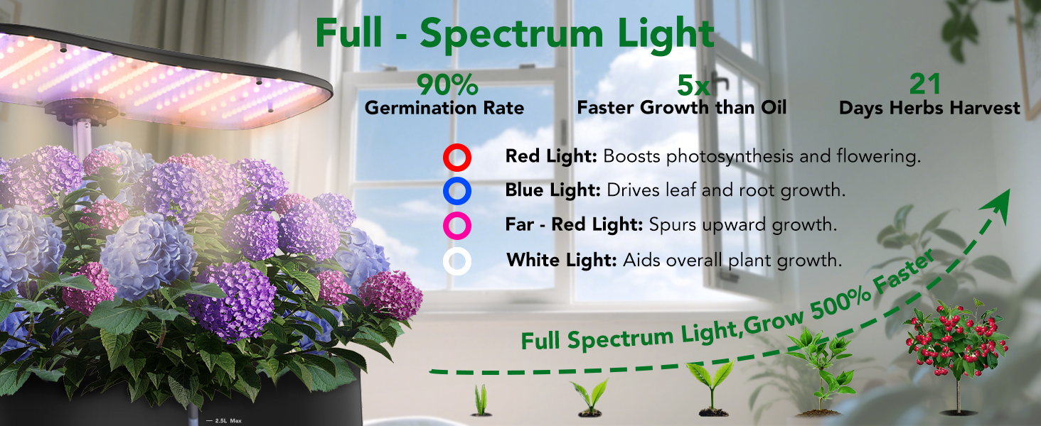 Система гідропоніки Sonidko для вирощування розсади з LED-лампою 48W, авто-таймером та регулюванням висоти, 5L резервуар