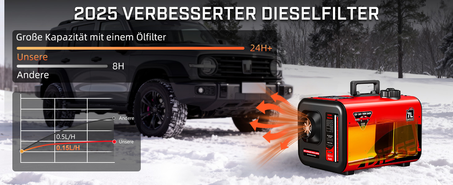 Дизельний опалювач LDHTHOPI 8 кВт, 12/24V з таймером, LCD-дисплеєм та пультом керування, швидким нагрівом 4.5л, для гаража, кемпінгу, автодому (червоний, 7л)