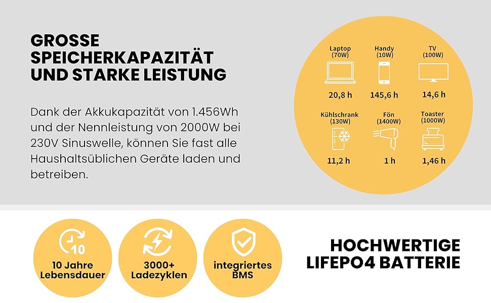 Портативна електростанція KIRRON Island 1500 1456 Втгод, 4000 Вт макс., 230 В, 17 кг, LiFePO4, аварійне живлення, кемпінг