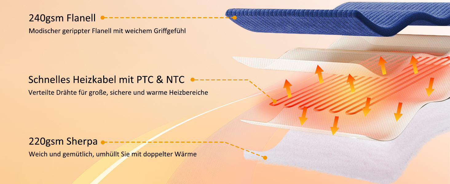 Електрична ковдра ITSHINY 180x135 см з цифровим регулятором, 6 режимів нагріву, таймер 1-10 годин, захист від перегріву, пральна, м'який фланель (Блакитна)