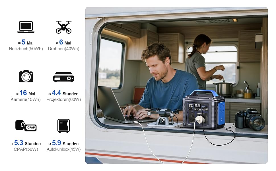 Портативна електростанція SBAOH 538.7Wh сонячний генератор, акумулятор з виходами AC/USB, 300W для подорожей, кемпінгу, відпочинку на природі та надзвичайних ситуацій