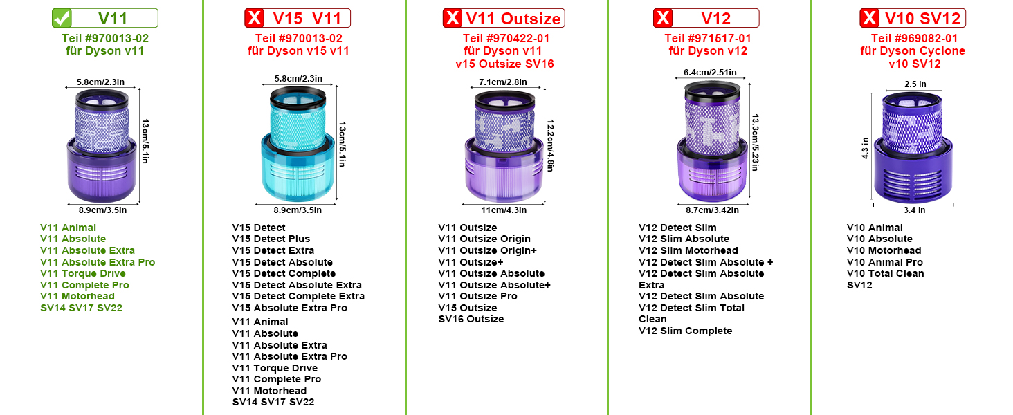 Фільтр Rebirthcare ‎DY-V11 для пилососа Dyson V11 3шт