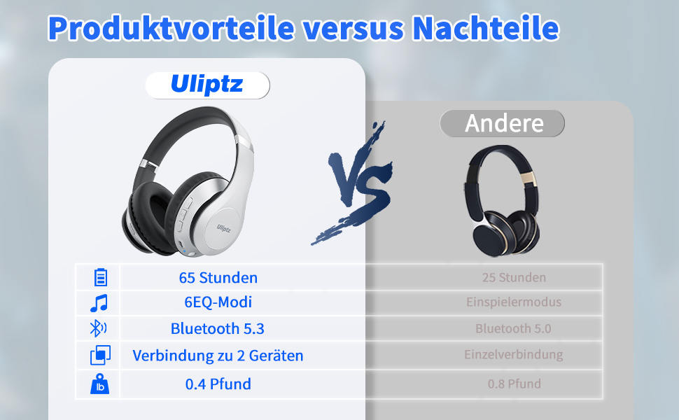 Накладні навушники Ulipz Bluetooth, 65 год, 6 режимів еквалайзера, HiFi, складні, BT 5.3, для подорожей/офісу/ПК (сріблястий)