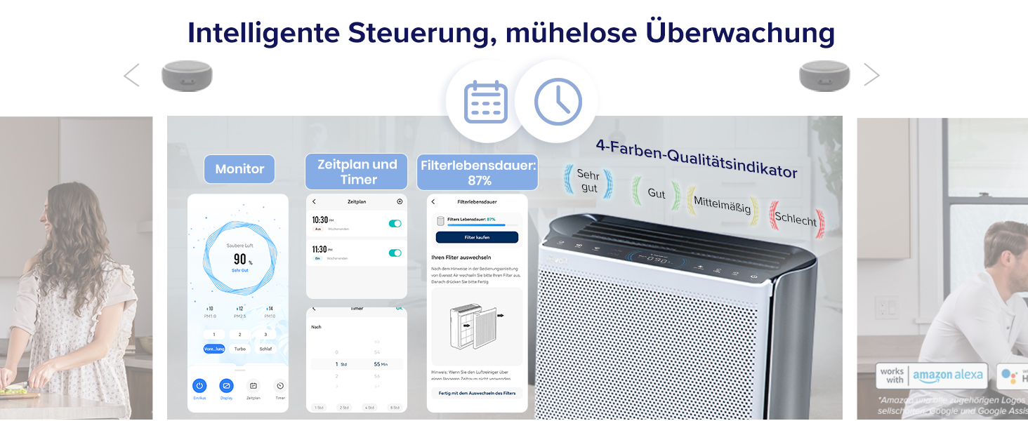 Повітряний фільтр LEVOIT 3-в-1 з HEPA-фільтром: очищувач повітря від цвілі, пилу, пилку та запахів для спальні, керування через додаток, таймер, нічний режим та нічне підсвічування, матовий білий