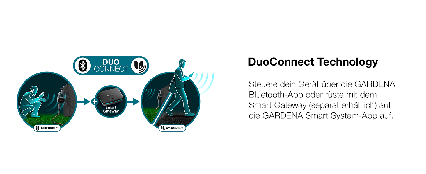 Gardena Smart Water Control 19033-20: Автоматичний полив для саду, інтеграція з розумним домом, захист від заморозків