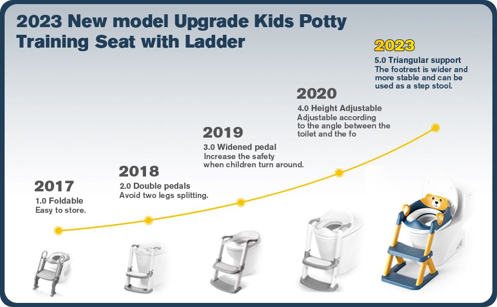 Дитячий унітаз-сходинка з сидінням 2-в-1 для хлопчиків та дівчаток, антиковзний, синьо-жовтий