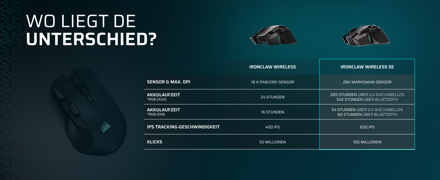 Бездротова ігрова миша Corsair IRONCLAW Wireless SE (2026) чорна: 26,000 DPI, ергономічний дизайн для великих долонь, 10 програмованих кнопок, для MOBA, FPS, MMO