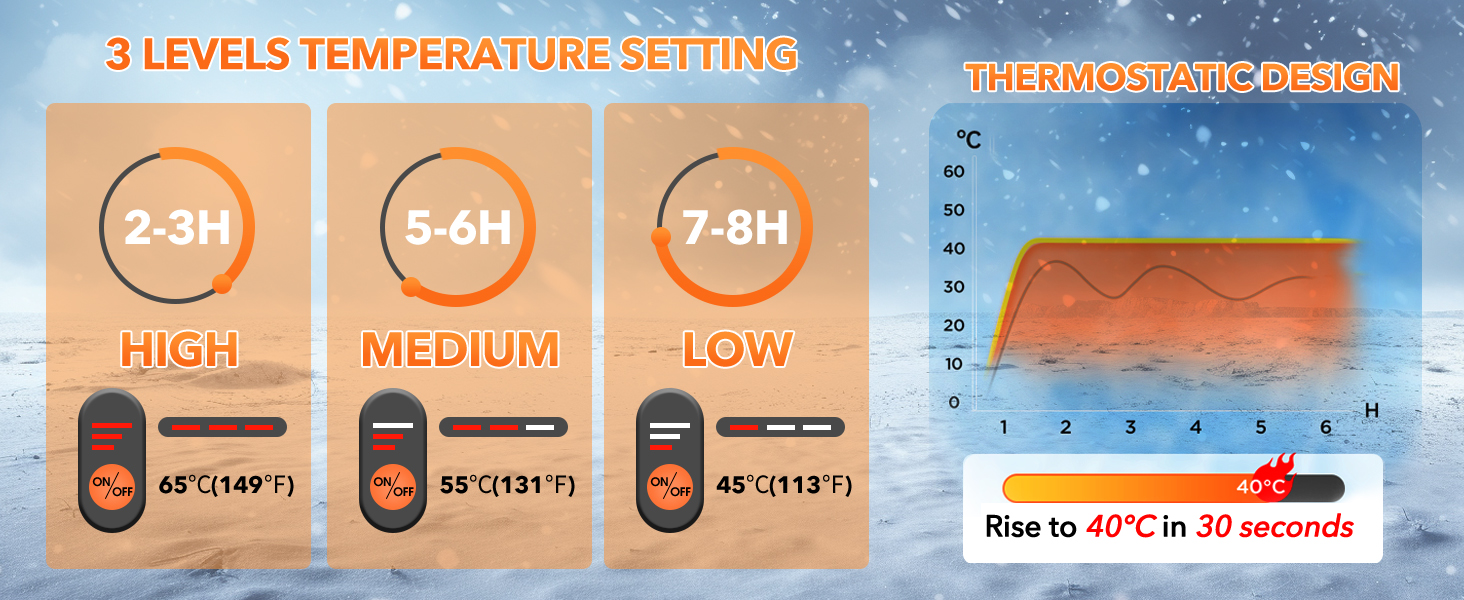 Обогревні рукавички Jkevow для чоловіків та жінок з акумулятором 5V 5000mAh, 3 режими нагріву, для мотоциклів, велосипедів, походів, катання на лижах