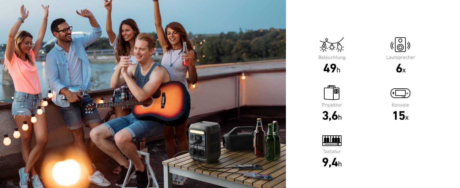 Портативна електростанція Anker SOLIX C300: 288Wh LiFePO4, 300W (макс. 600W), сонячний генератор, 140W швидка зарядка. Для кемпінгу, подорожей, надзвичайних ситуацій. (Сонячна панель опціонально)