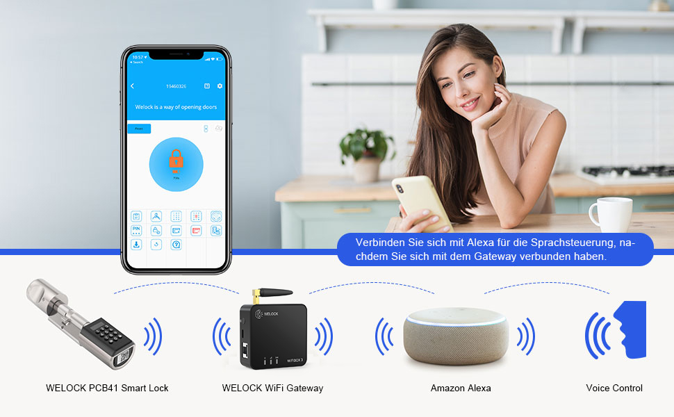 Електронний дверний замок WELOCK з Wifibox, RFID та APP, IP65, сумісний з Alexa PCB41-WIFIBOX